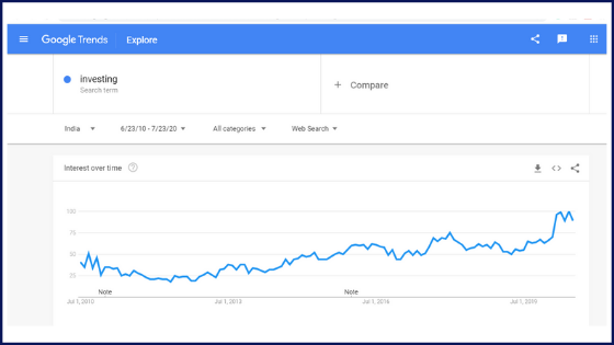 Google Trends Data