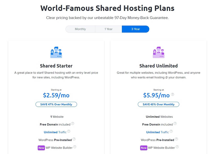 Pick a suitable shared hosting plan