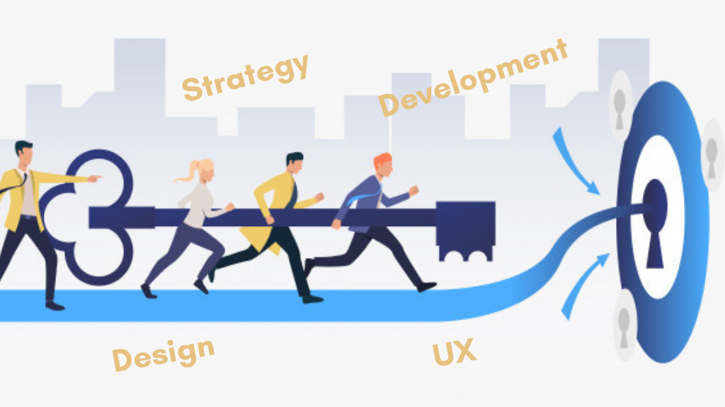 Elements of a Successful Website Strategy, UX, Development & Design