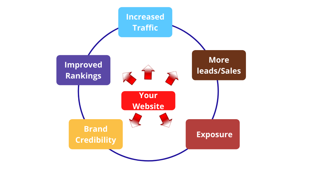significance of SEO