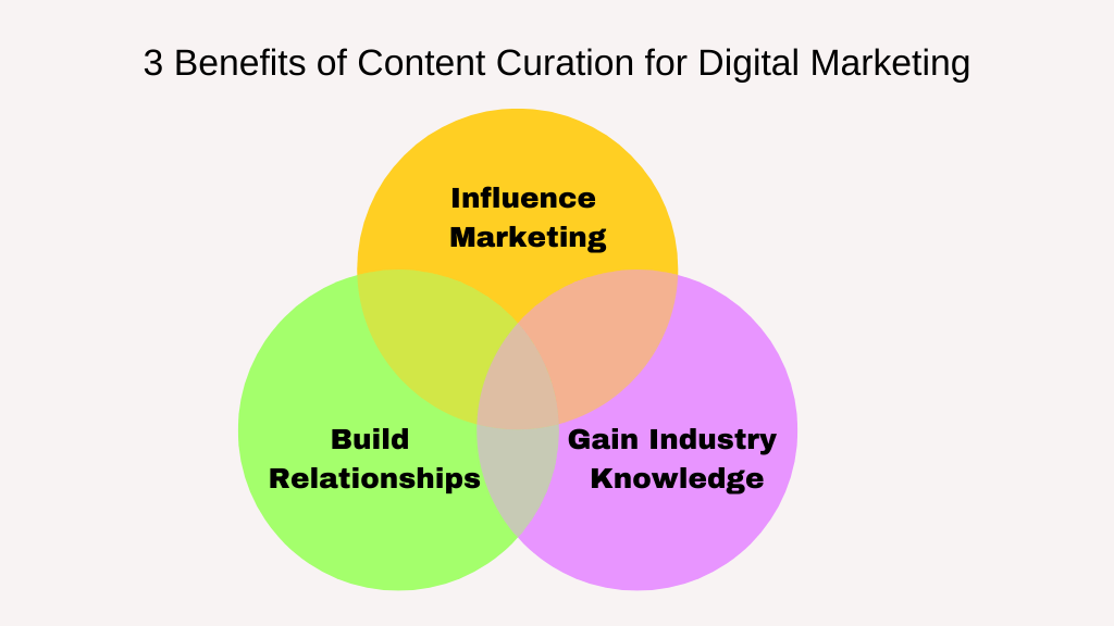 3 Benefits of Content Curation for Digital Marketing