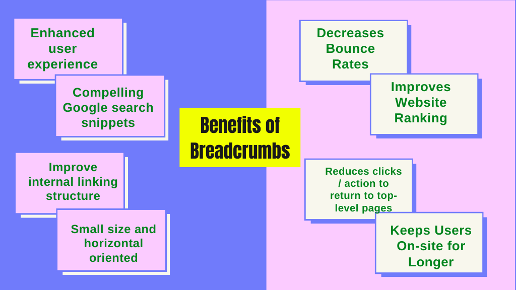 Benefits of Breadcrumbs
