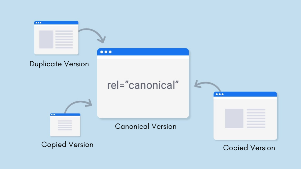 Canonical tag