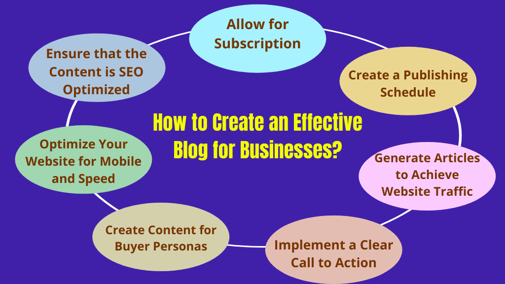 How to Create an Effective Blog for Businesses
