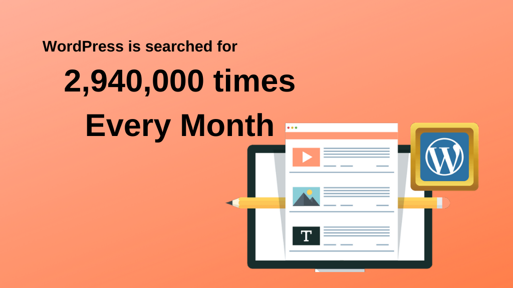 WordPress Is Searched For 2,940,000 Times Every Month
