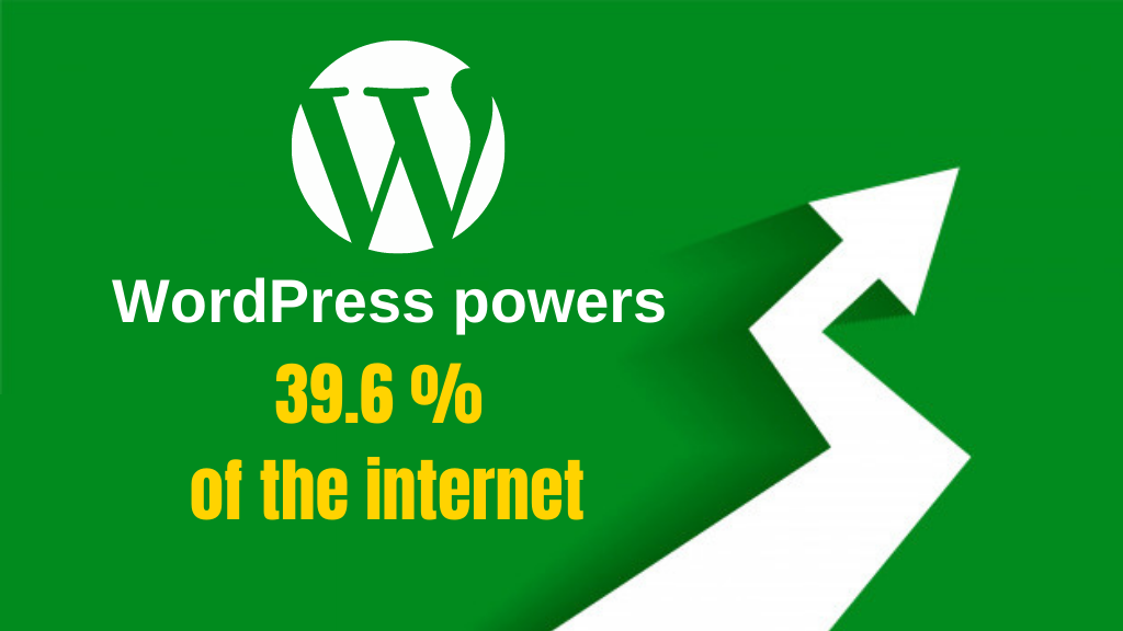 WordPress powers 39.6 % of the internet