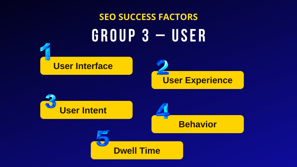 Group 3 – User