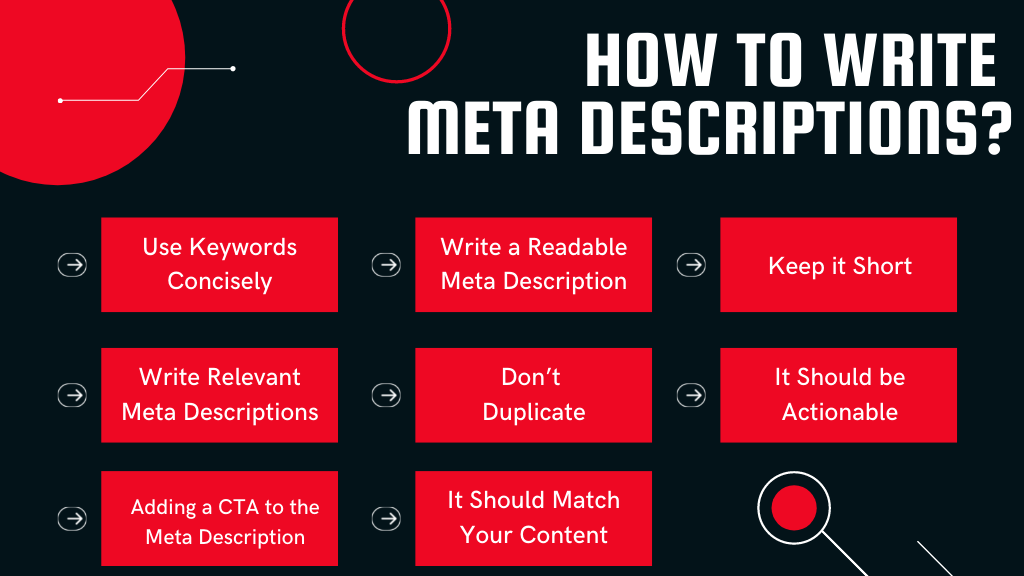 How to Write Meta Descriptions