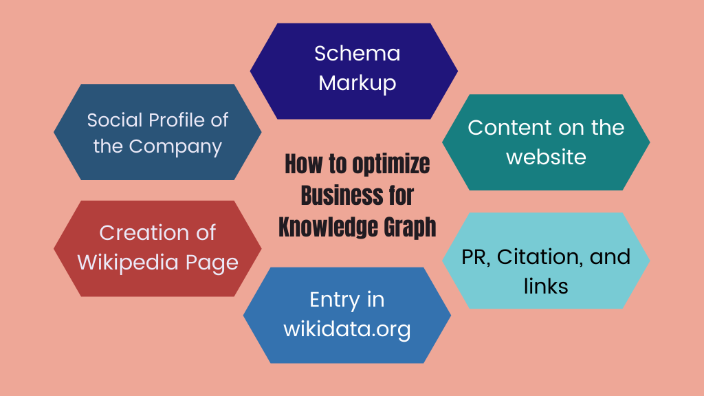 How to optimize Business for Knowledge Graph