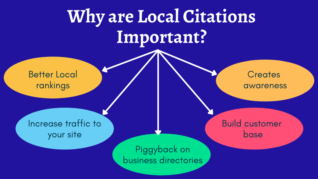 Why are Local Citations Important