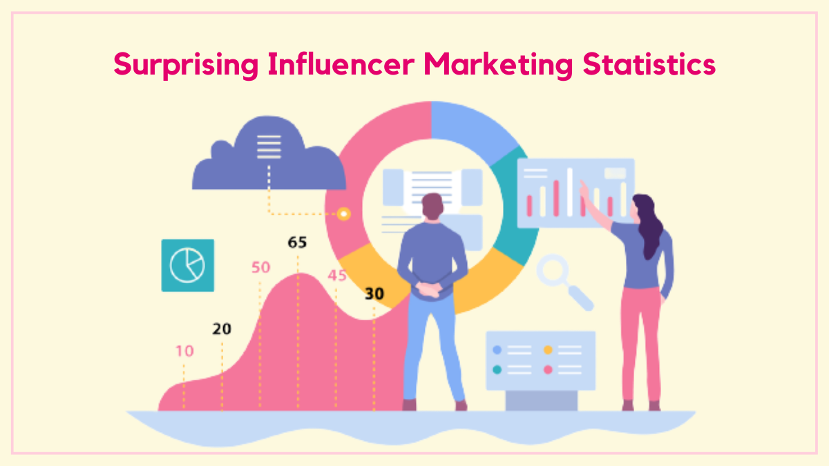 Surprising Influencer Marketing Statistics